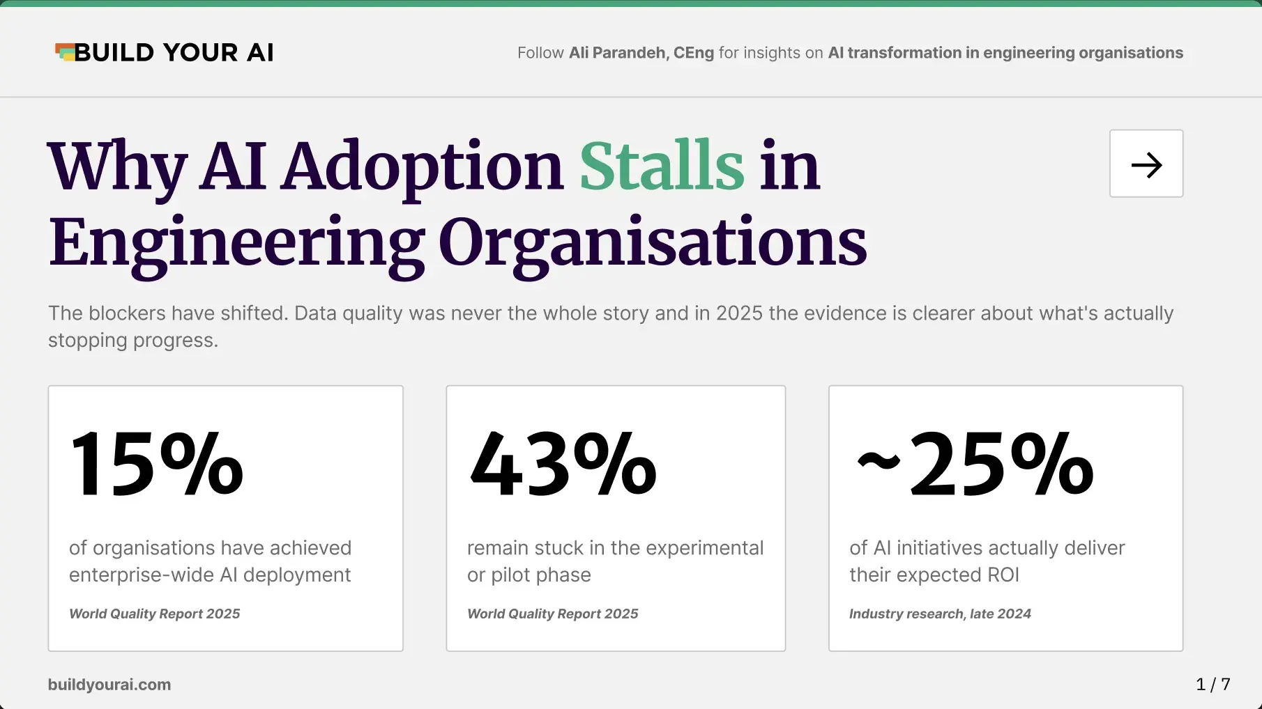 Why AI Adoption Stalls in Engineering Organisations - Bonus Report Page 1