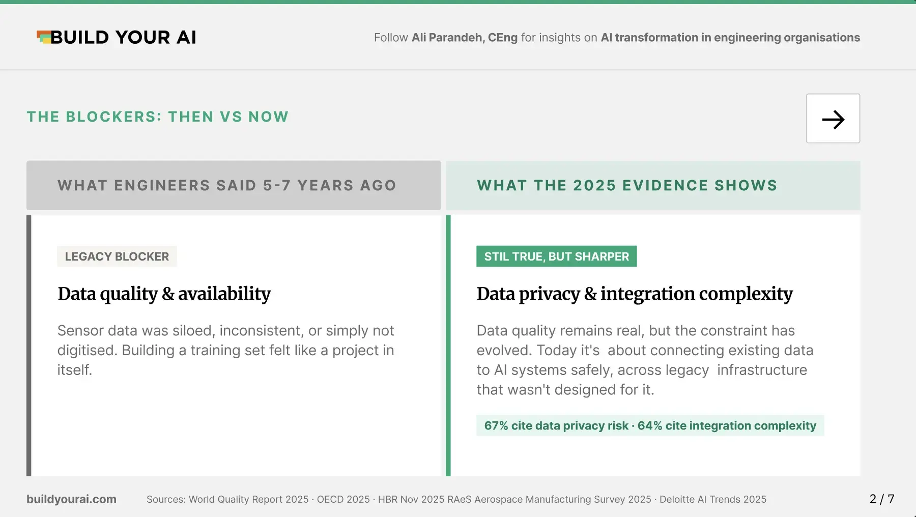 Why AI Adoption Stalls in Engineering Organisations - Bonus Report Page 2