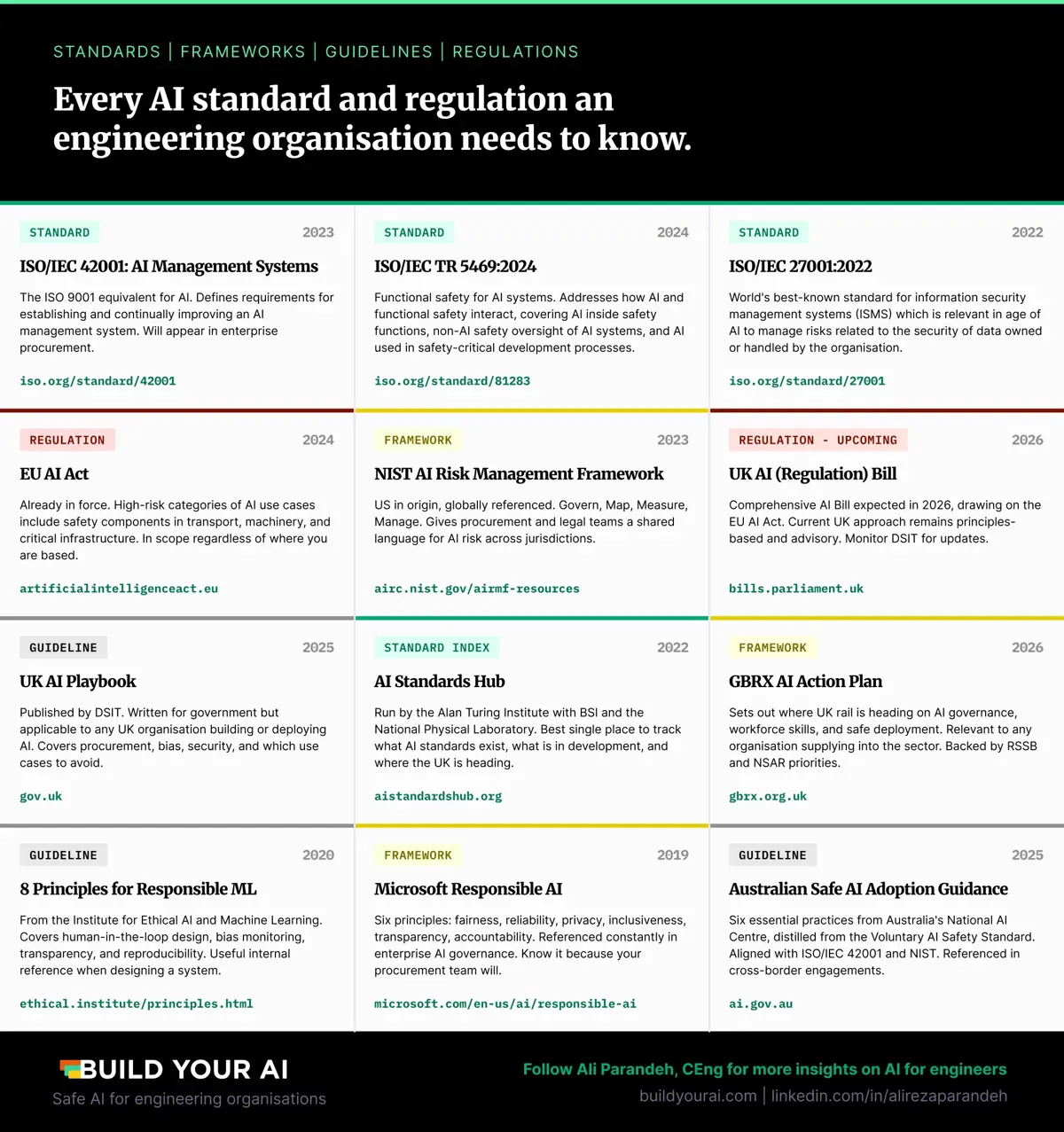 AI Standards reference sheet preview
