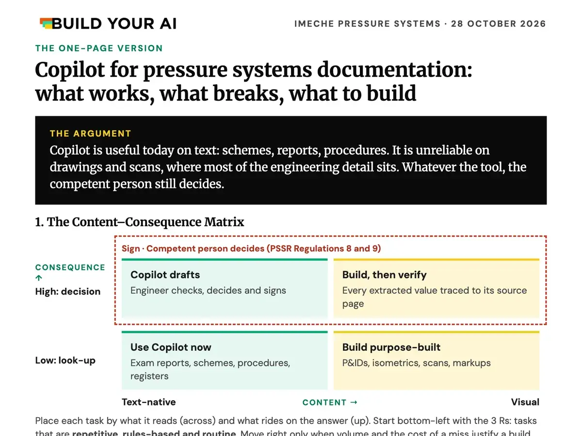 First page of the cheat sheet, with the argument, the Content–Consequence Matrix and the five prompts