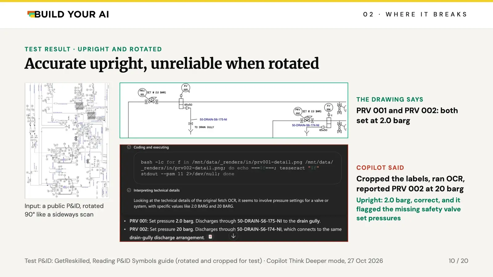 The test P&ID rotated 90 degrees, the PRV labels marked set at 2.0 barg, and Copilot output reporting PRV 002 at 20 barg