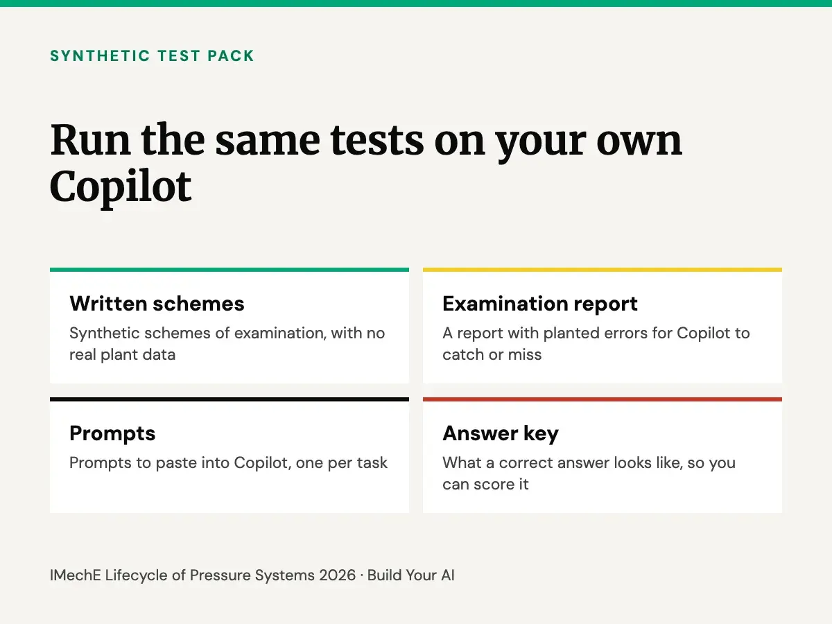 Synthetic test pack contents: written schemes, examination report, prompts and answer key